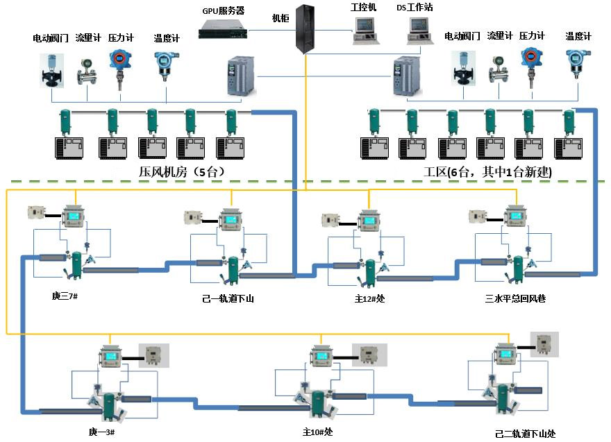 5空压机在线监控系统1.jpg